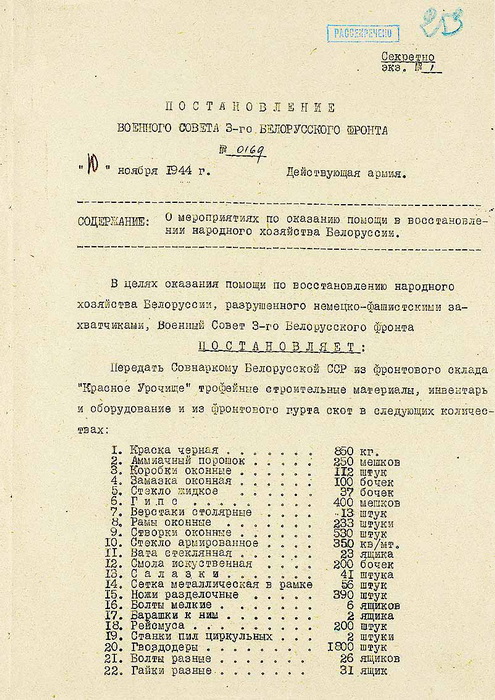 Документ, красноречиво свидетельствующий о состоянии Минска и его потребностях. Дорог был каждый килограмм, каждый ящик помощи. 